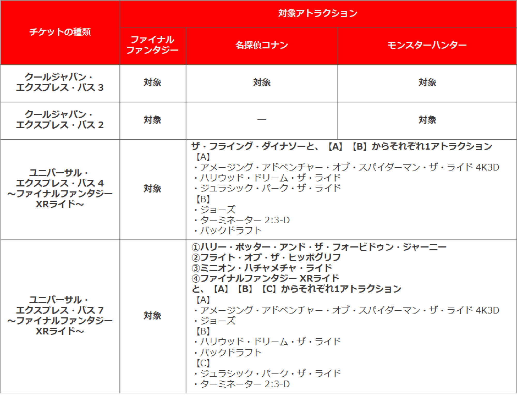 クールジャパン エクスプレス パス キャステル Castel ディズニー情報