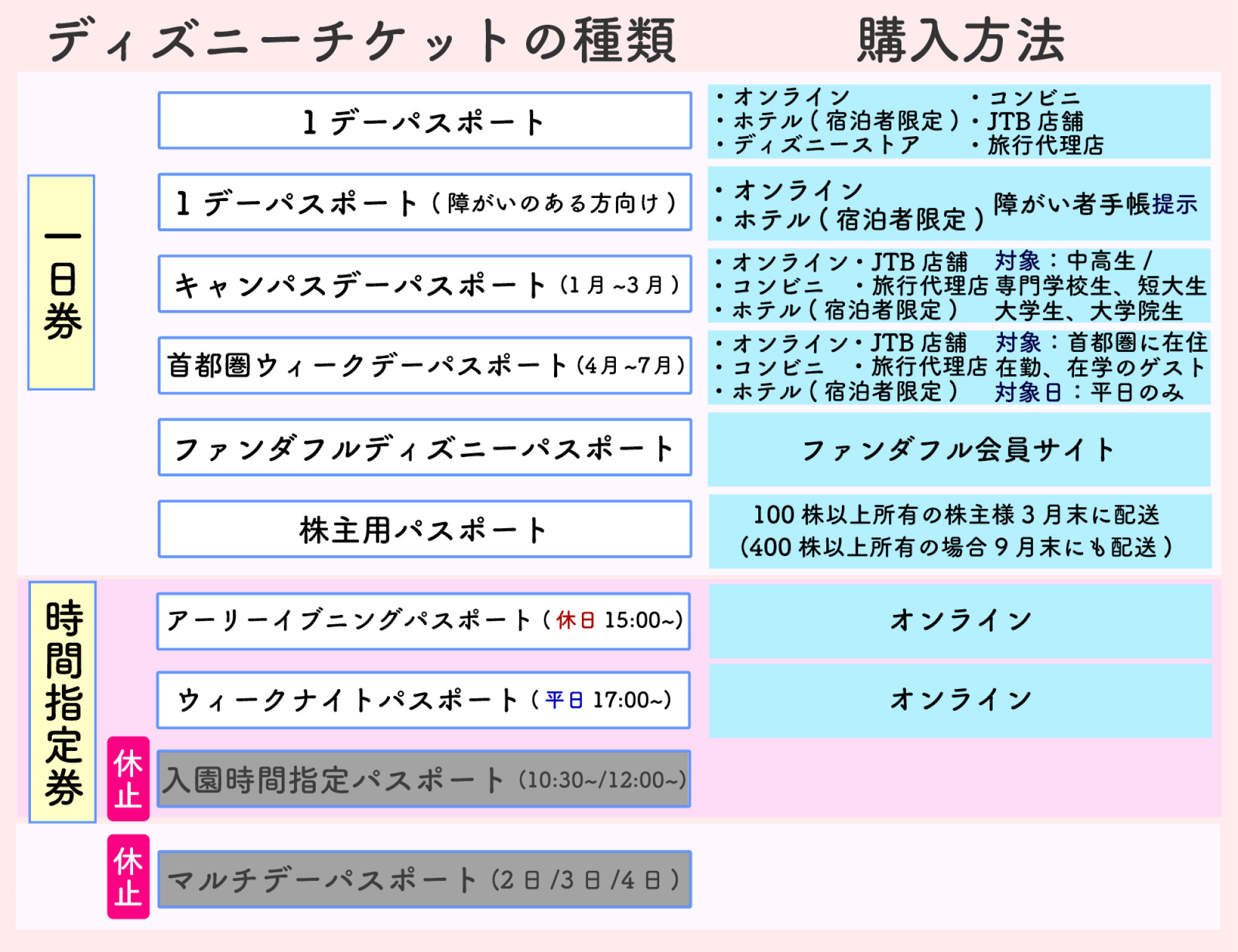 ディズニーチケットの種類と購入できる場所 キャステル Castel ディズニー情報