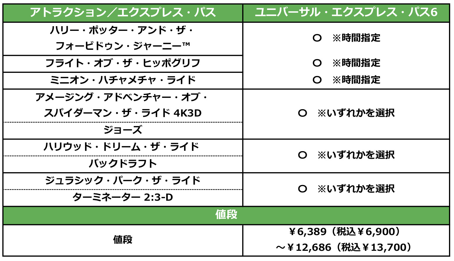 ユニバーサル エクスプレス パス6 キャステル Castel ディズニー情報