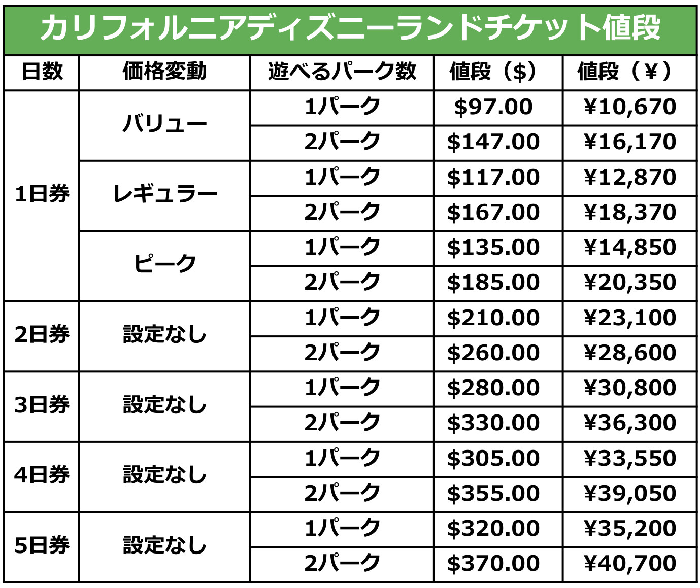 画像 カリフォルニア ディズニー チケット 値段 スヌーピー画像無料ダウンロード