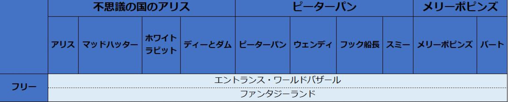 フェイスキャラクターのグリーティング キャステル Castel ディズニー情報