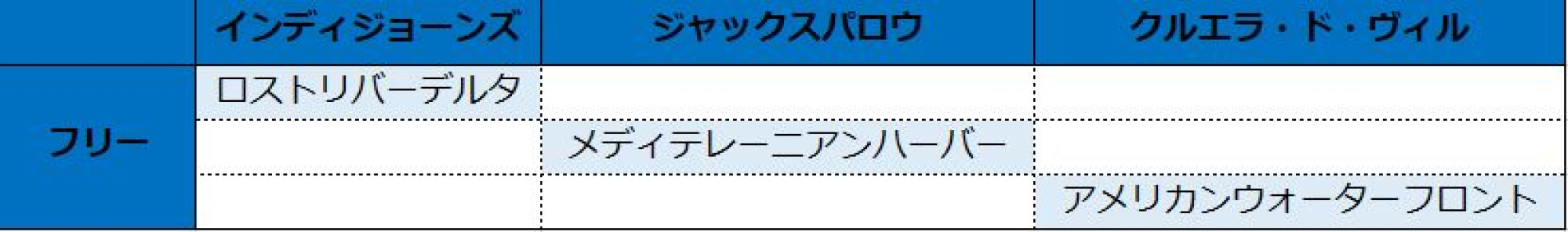 フェイスキャラクター キャステル Castel ディズニー情報