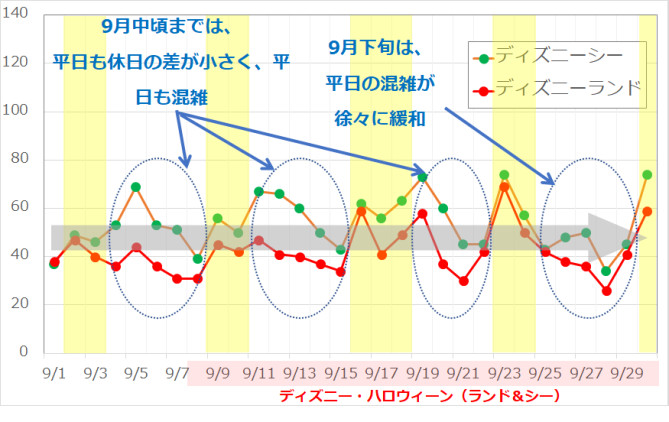 ディズニー画像ランド ぜいたくディズニー シー 平日 割引