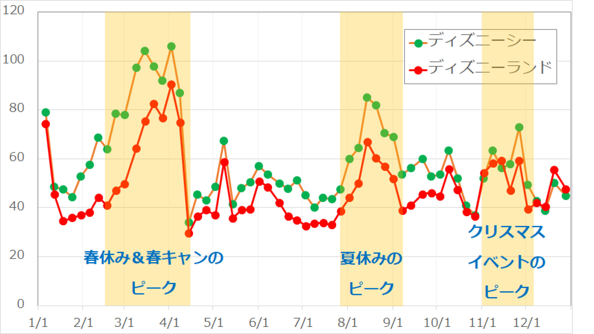 17年のディズニーランド ディズニーシーの年間混雑状況 キャステル Castel ディズニー情報