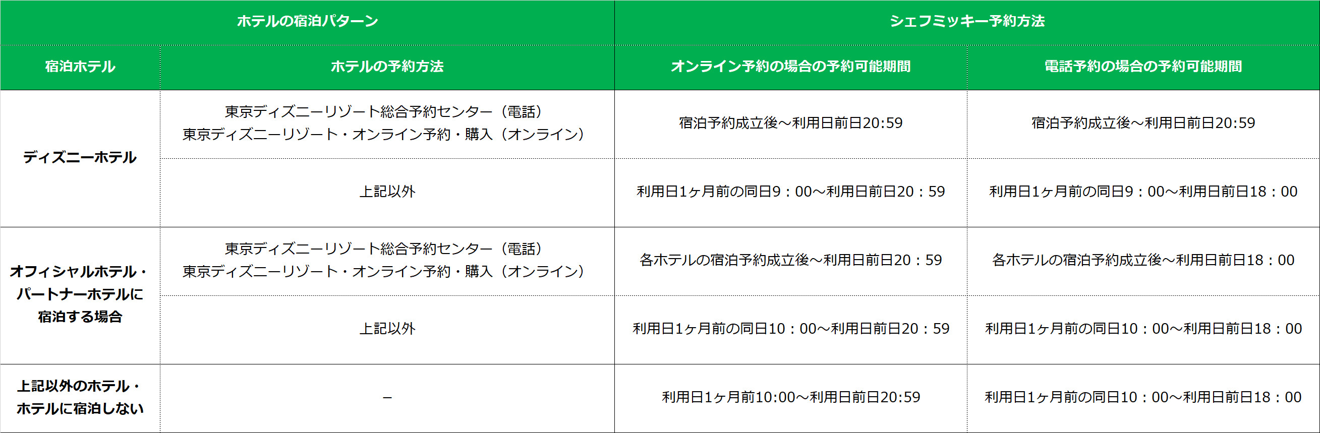 シェフミッキーの予約方法一覧 キャステル Castel ディズニー情報