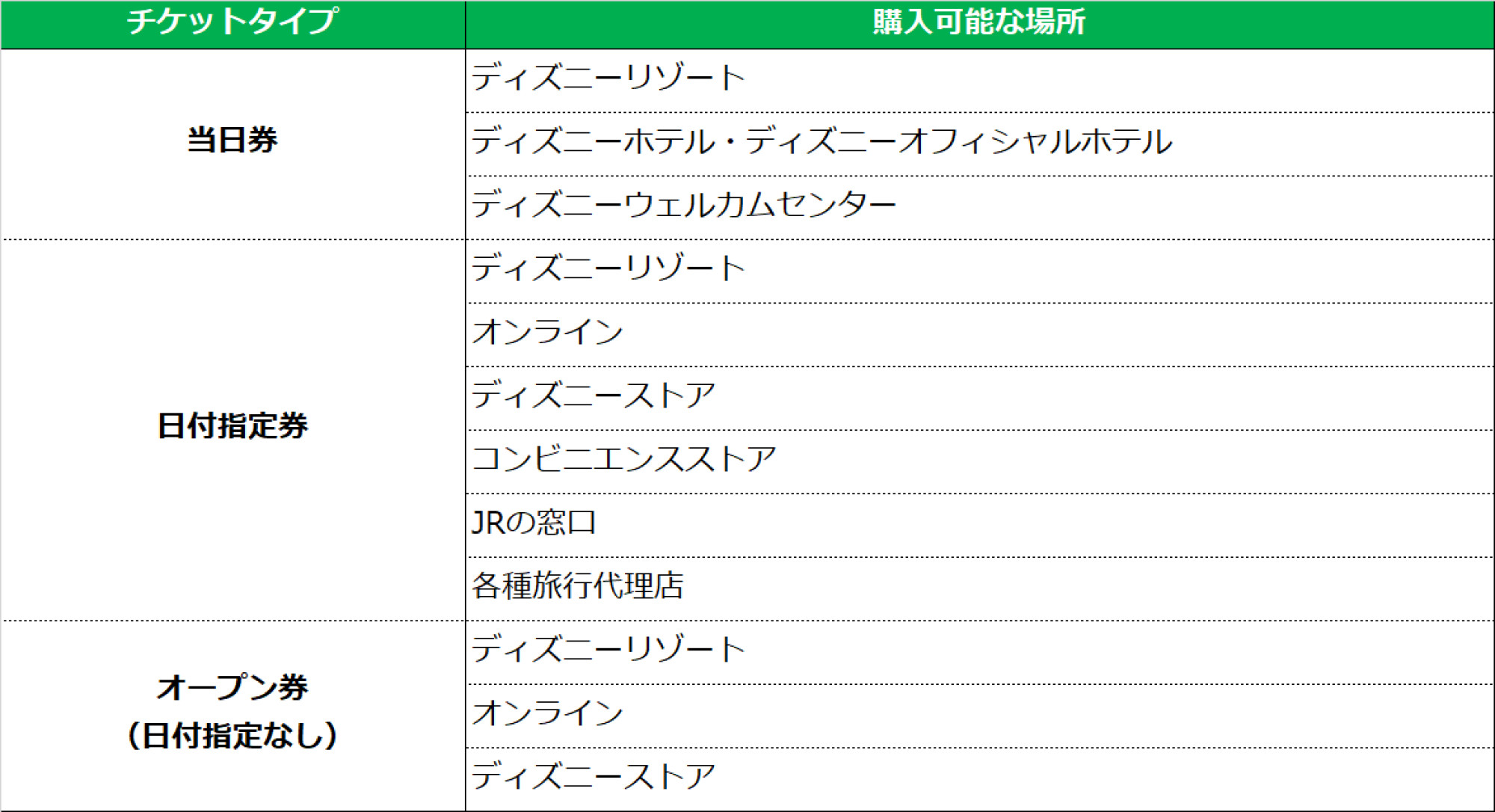 2デーパスポートの販売場所 キャステル Castel ディズニー情報