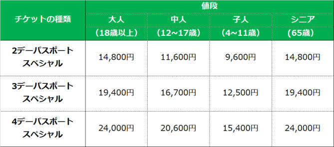 ディズニー画像ランド 最高かつ最も包括的なディズニー 2 デイ パスポート ホテル