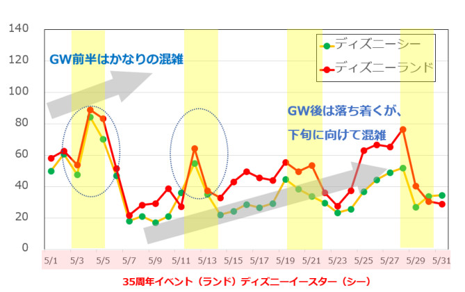 混雑 予想 ディズニーランド