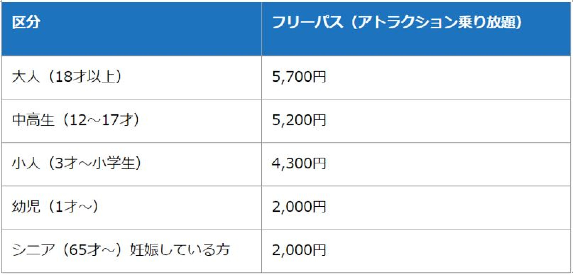 富士急ハイランドのフリーパス 値段 キャステル Castel ディズニー情報