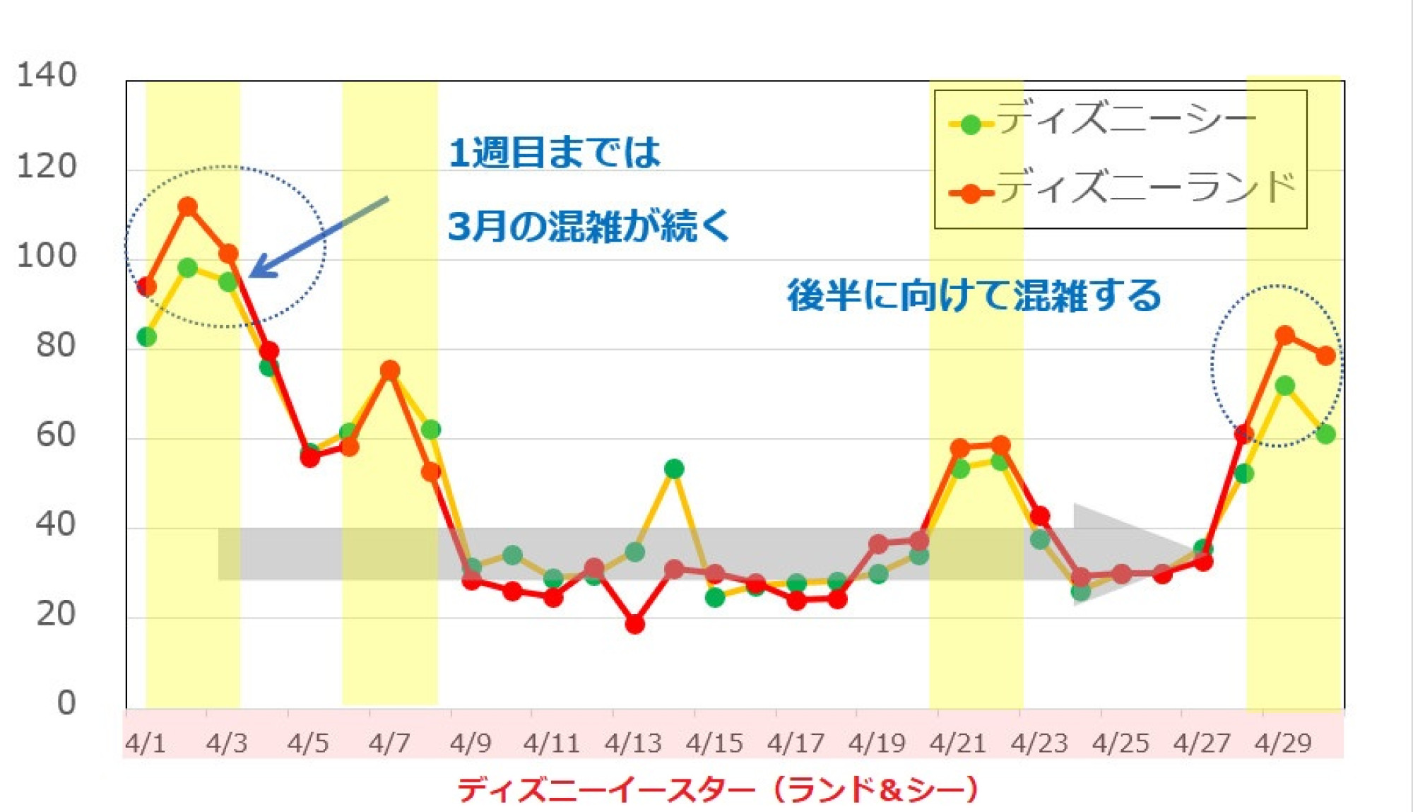 ベスト ディズニー 1月 混雑 ディズニー 1月 平日 混雑