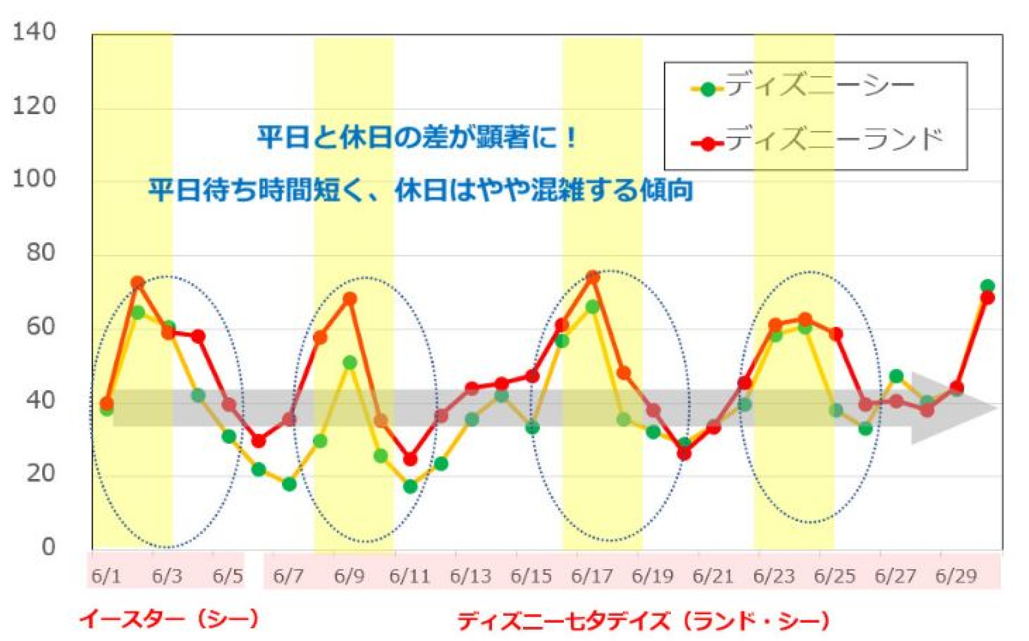 5月のディズニー混雑予想 キャステル Castel ディズニー情報