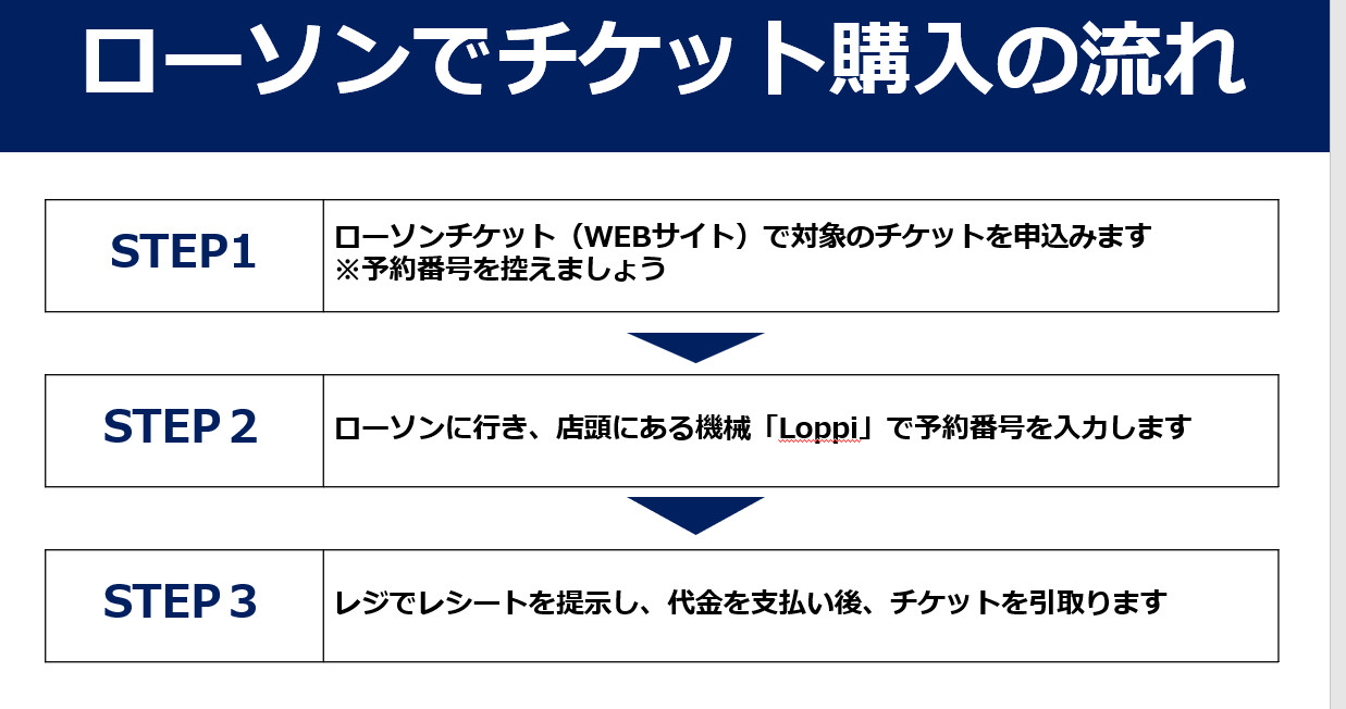 ローソンでチケット購入の流れ キャステル Castel ディズニー情報