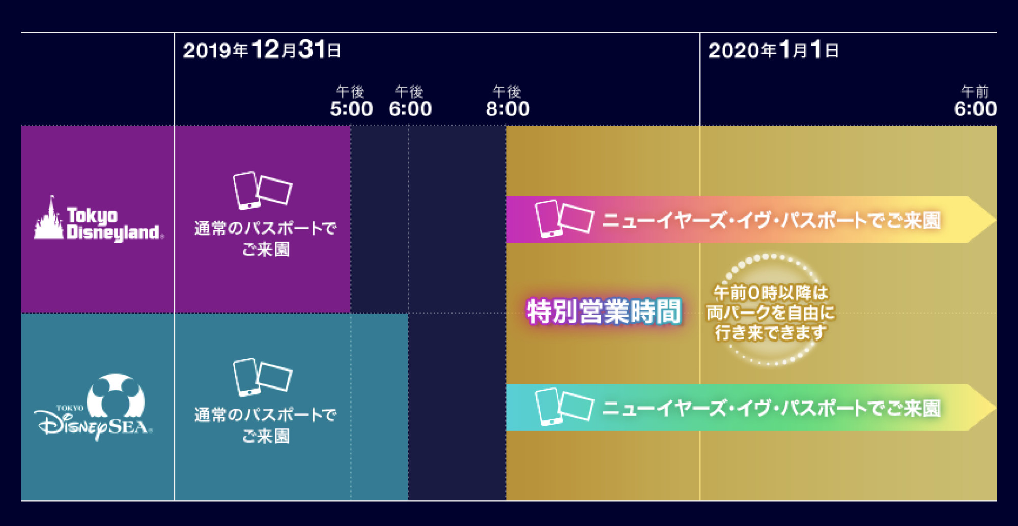 ディズニーカウントダウン 年越し19 営業時間 キャステル Castel ディズニー情報