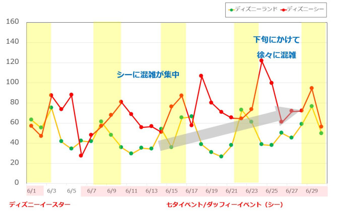 ユニーク2月 ディズニー 混雑 すべてのイラスト画像