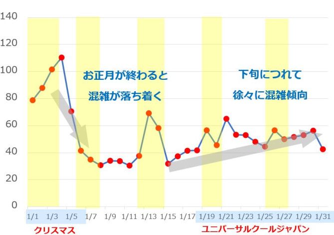 無料印刷可能ユニバーサルスタジオ クリスマス 混雑 すべてのイラスト画像