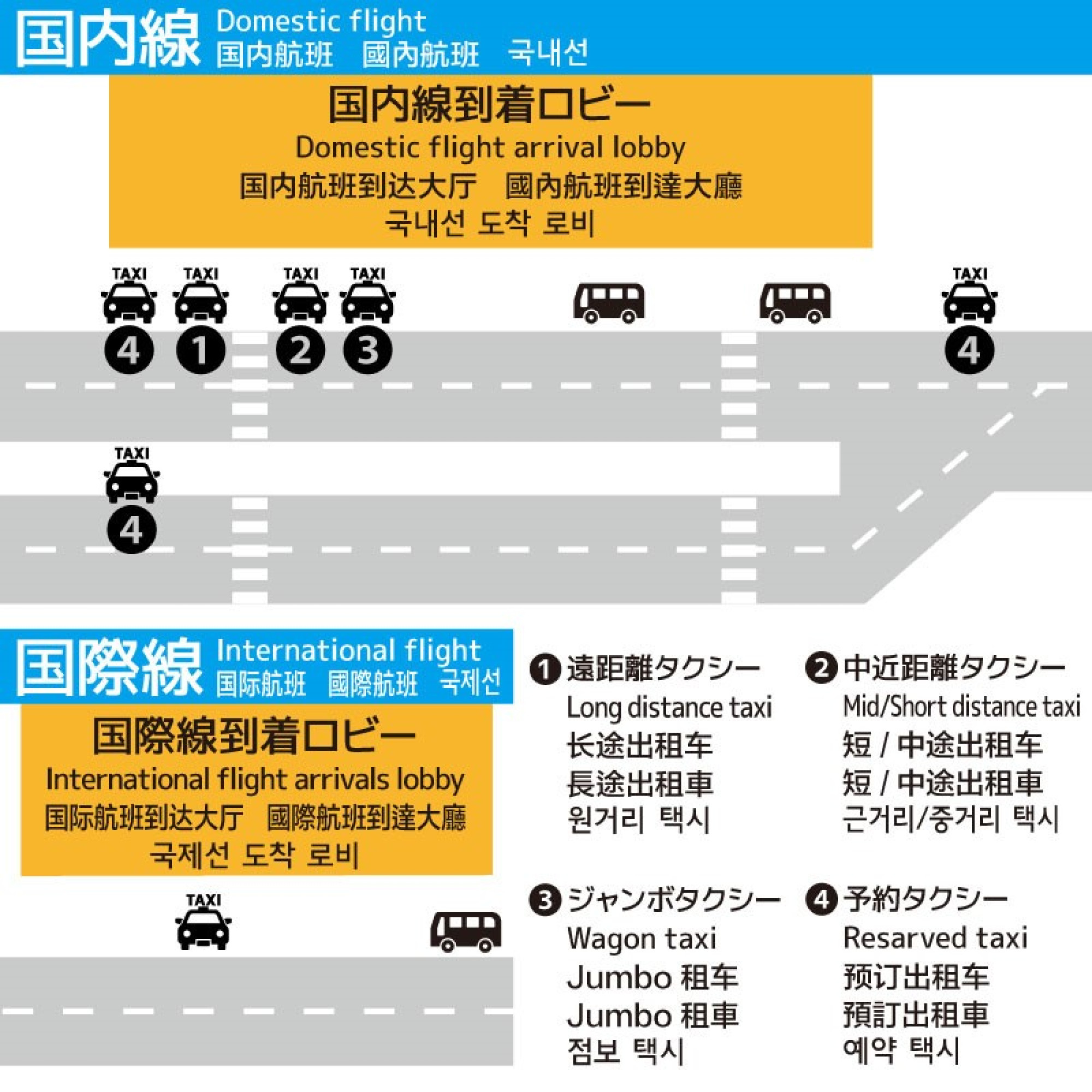 那覇空港 タクシー乗り場 キャステル Castel ディズニー情報