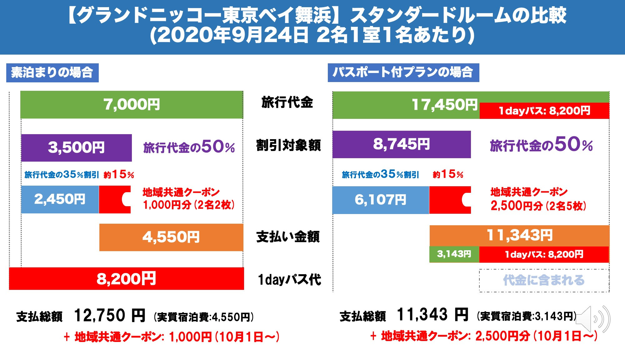 ディズニーオフィシャルホテル ディズニーチケット付プラン比較 キャステル Castel ディズニー情報