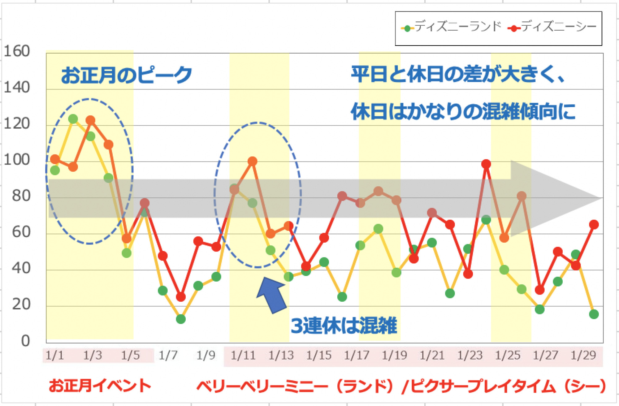 ディズニー 混雑 予想 1 月