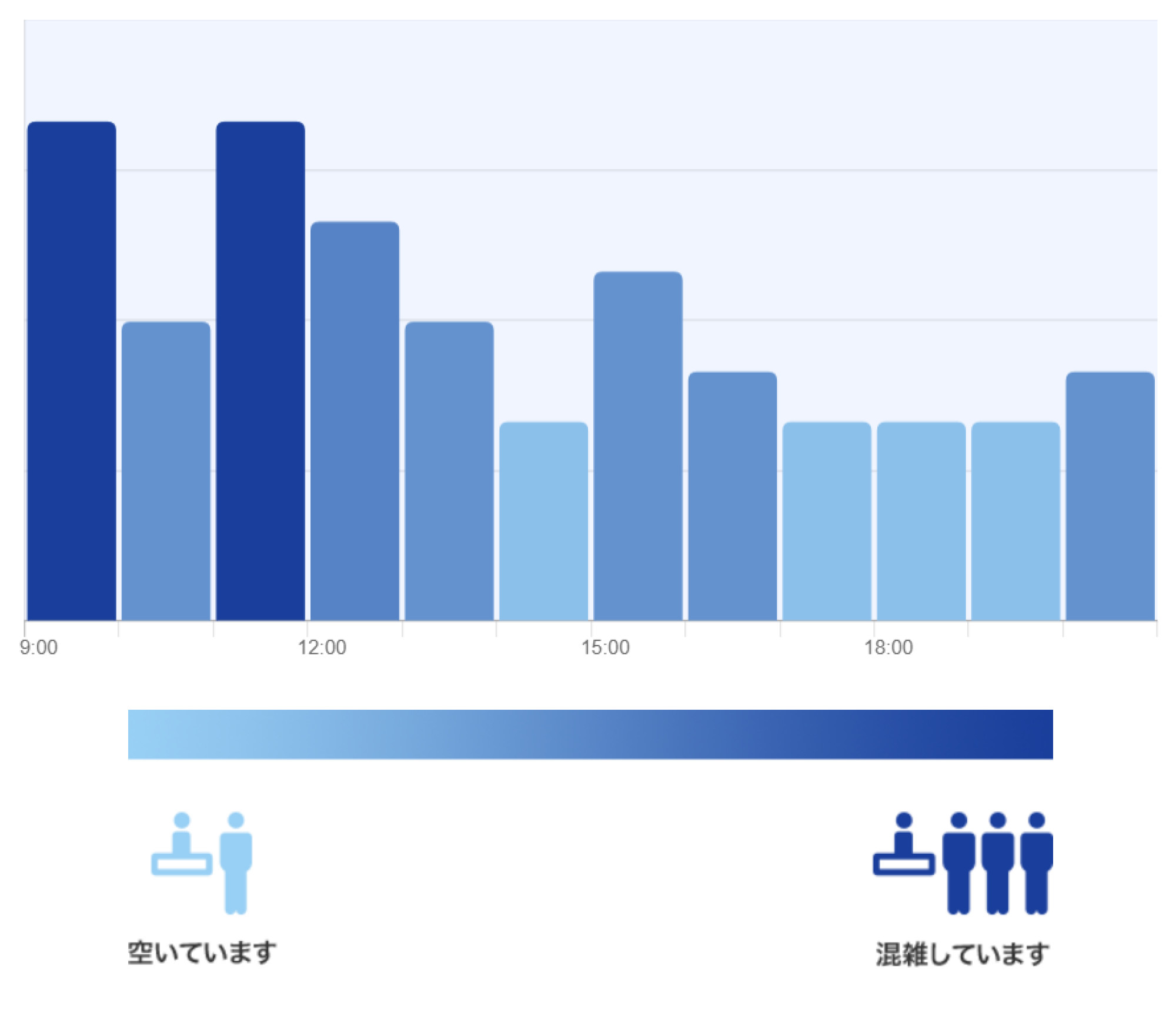 タウンセンターファッションの混雑予想グラフ キャステル Castel ディズニー情報