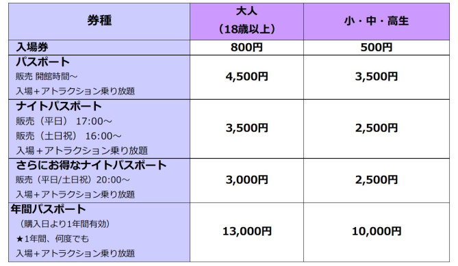 東京ジョイポイスを徹底解説 アトラクション 料金 混雑 アクセスまとめ