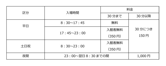 金沢市役所・美術館駐車場の料金