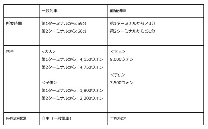 ソウルの地下鉄・鉄道