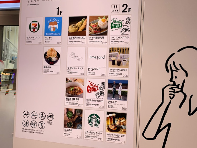 シモキタエキウエの店舗情報